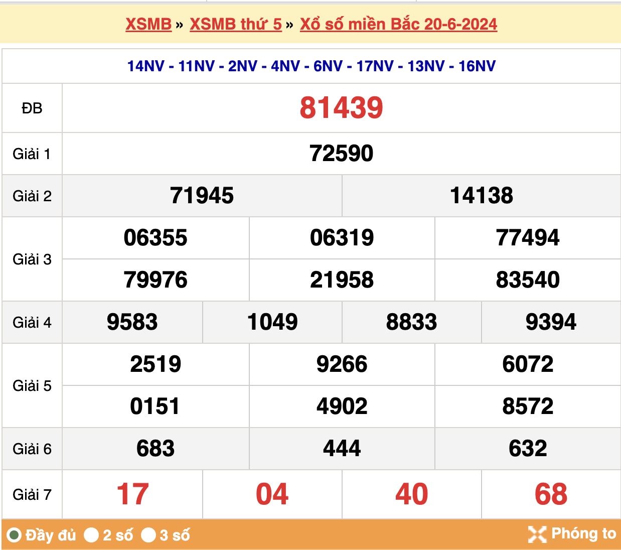 soi cầu xsmb ngày 21-06-2024