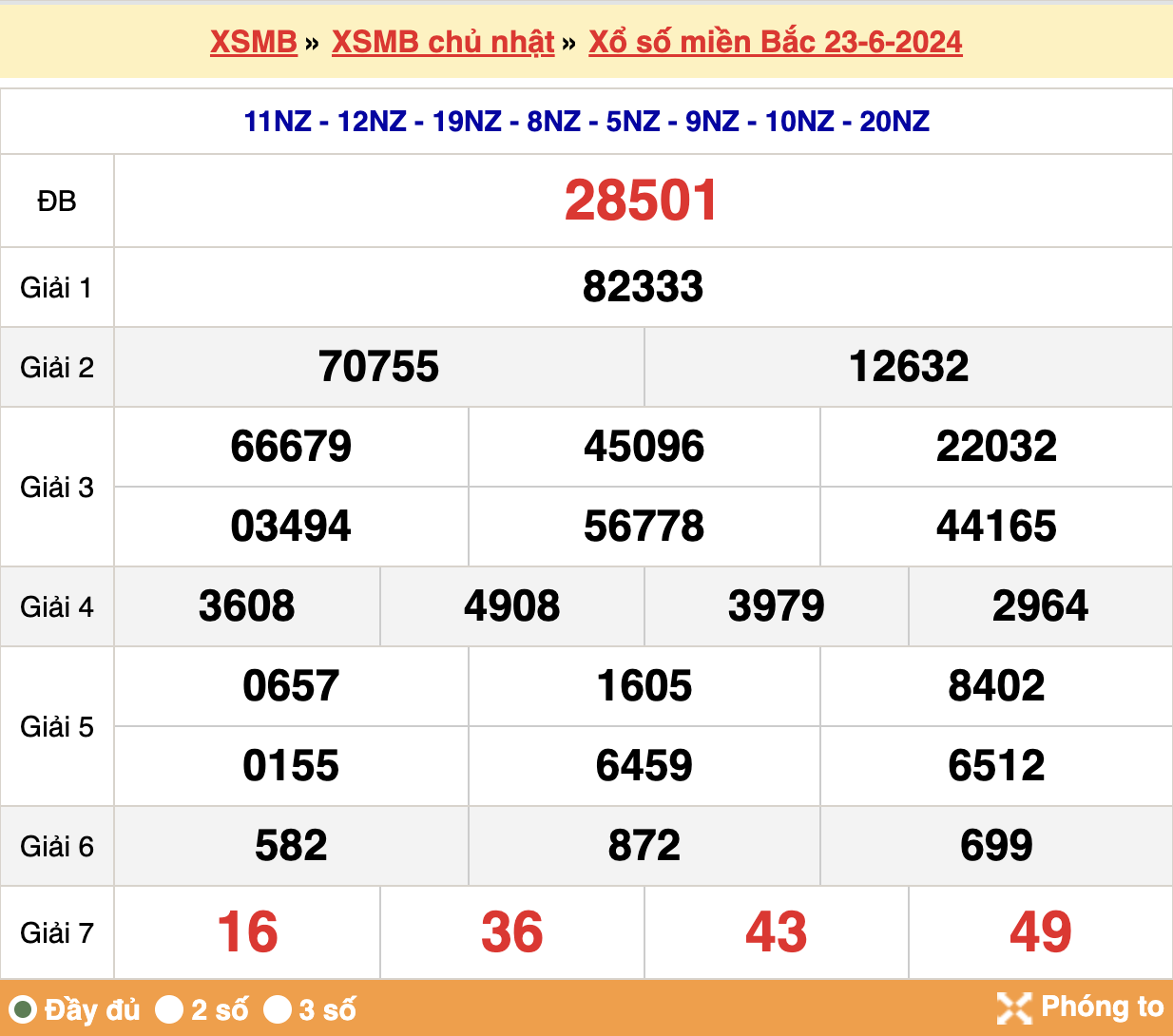 soi cầu xsmb ngày 24-06-2024