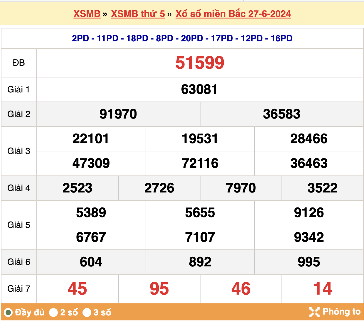 soi cầu xsmb ngày 28-06-2024