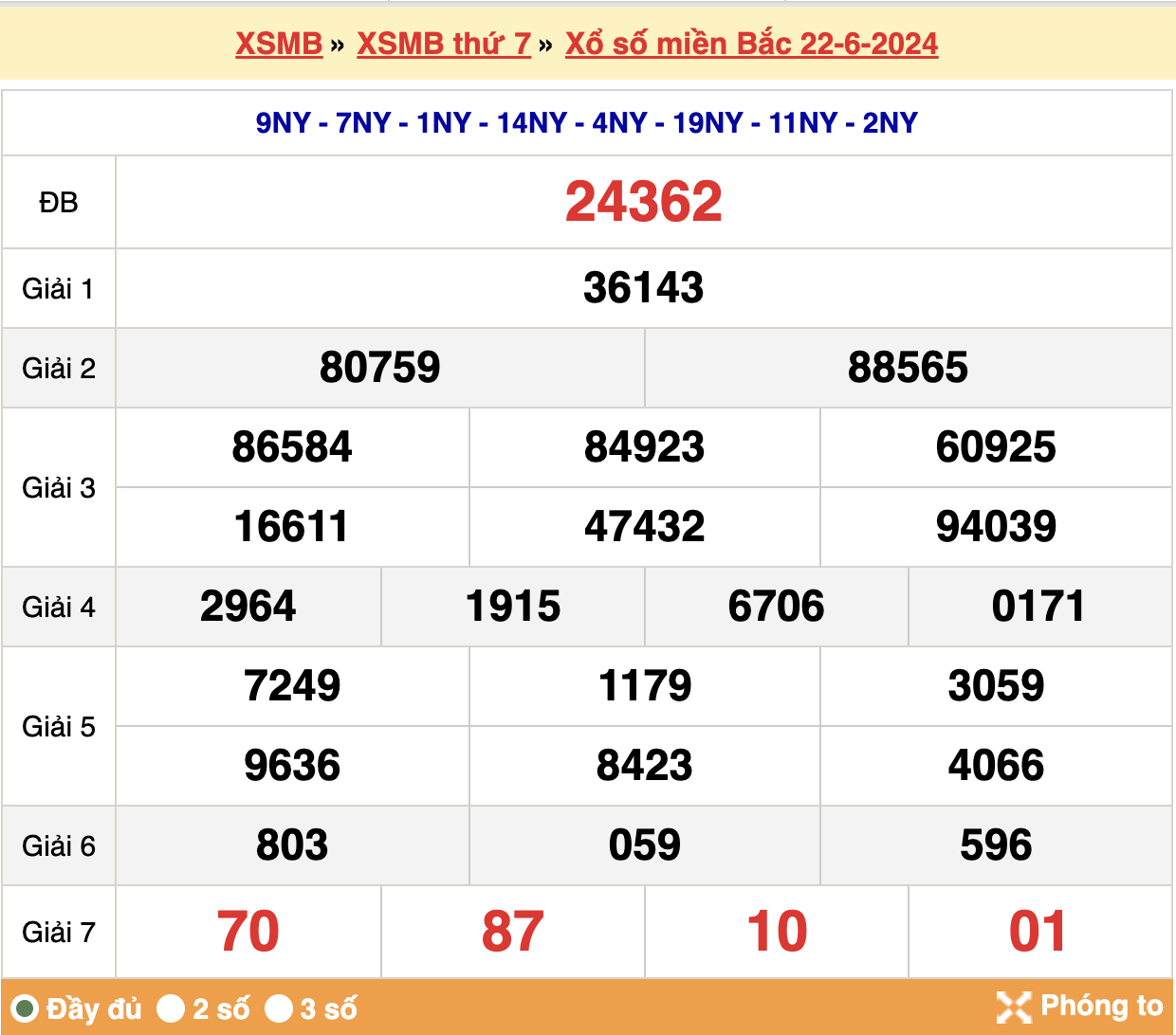 soi cầu xsmb ngày 23-06-2024