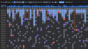 bảng thống kê tần suất lotto