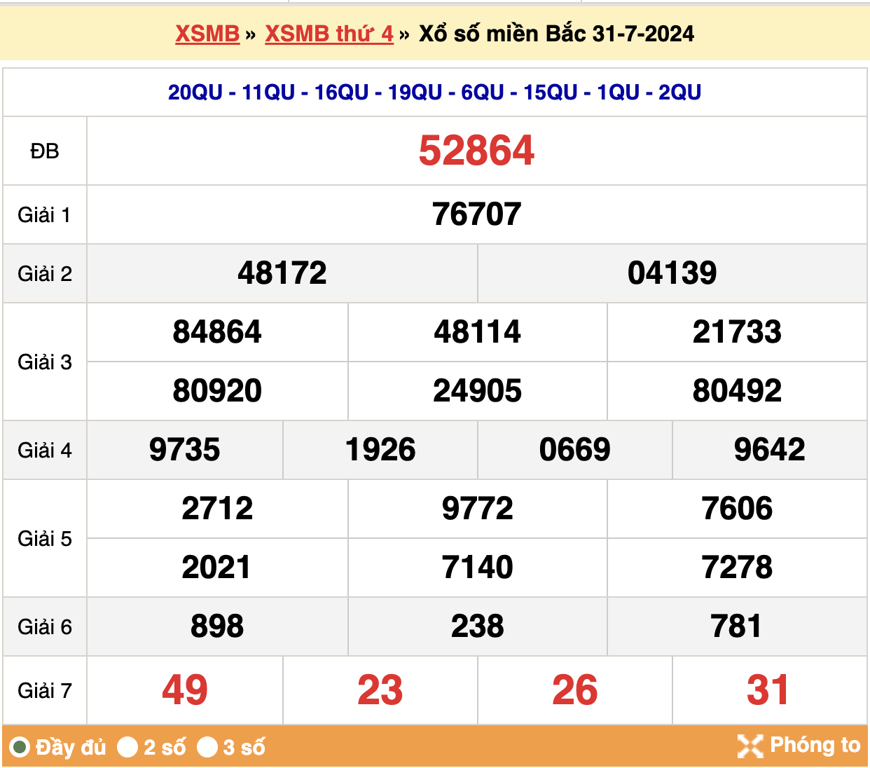 soi cầu xsmb ngày 01-08-2024