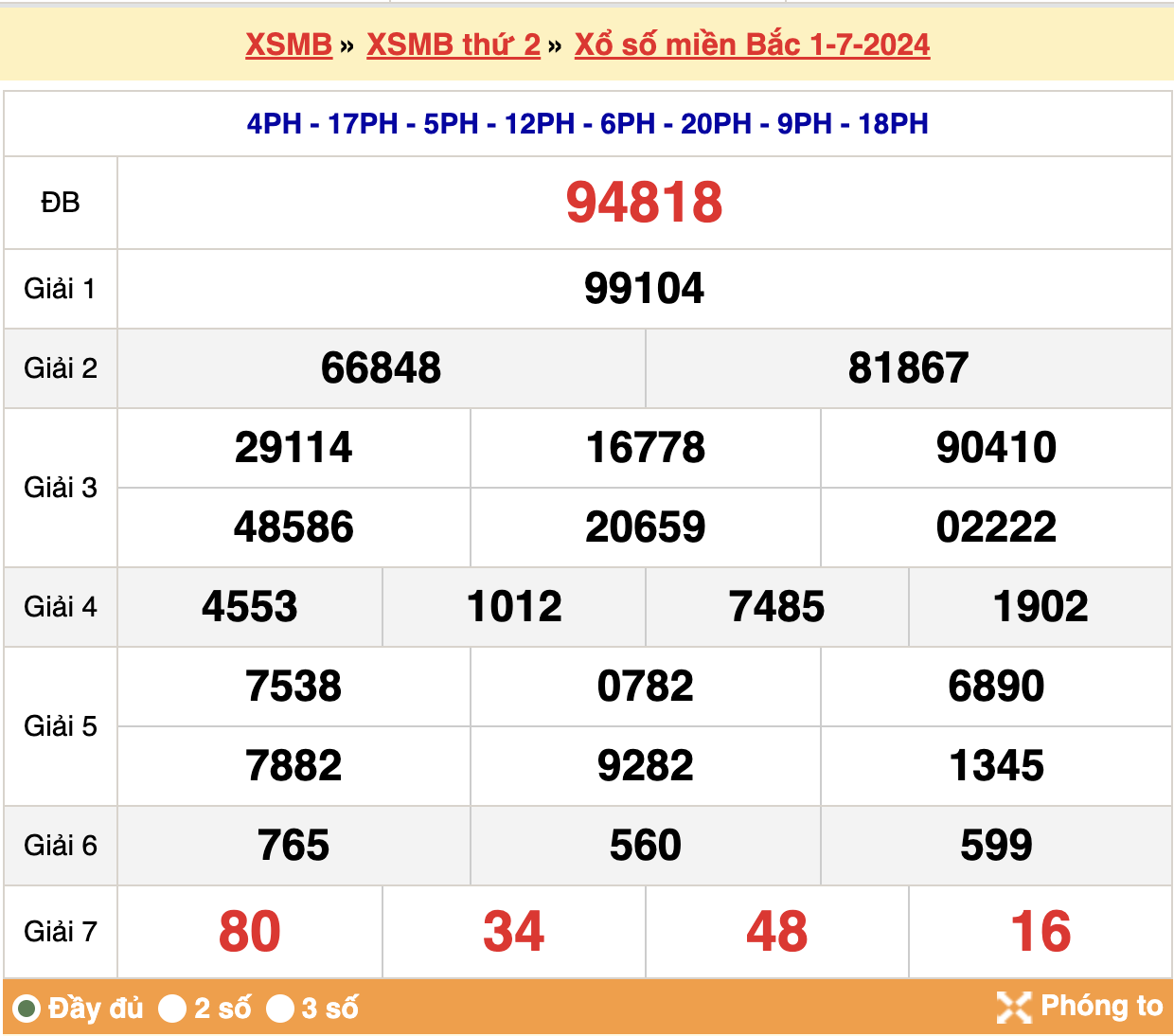 soi cầu xsmb ngày 02-07-2024