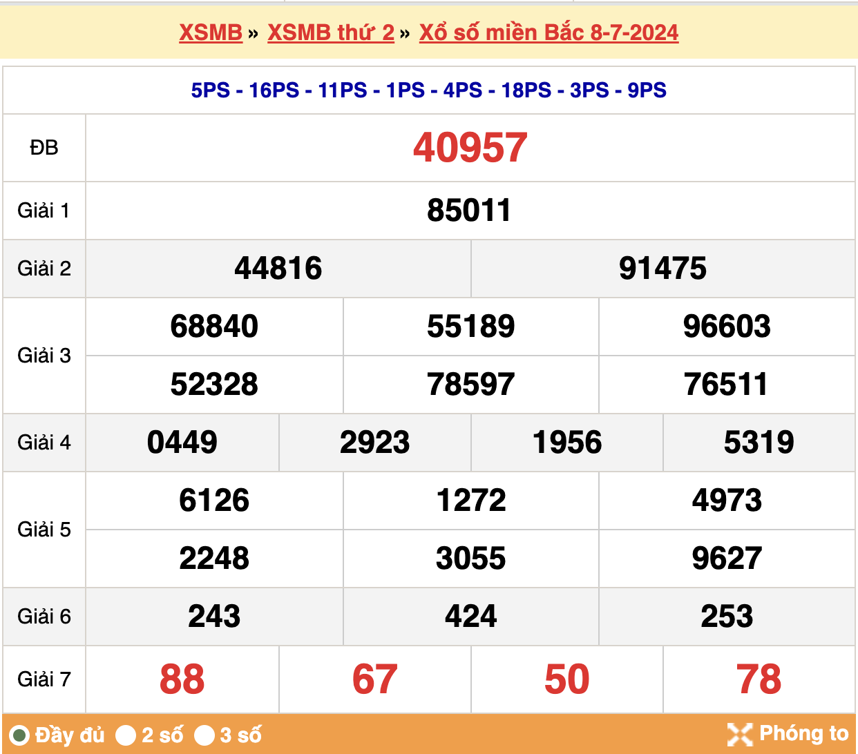 soi cầu xsmb ngày 09-07-2024