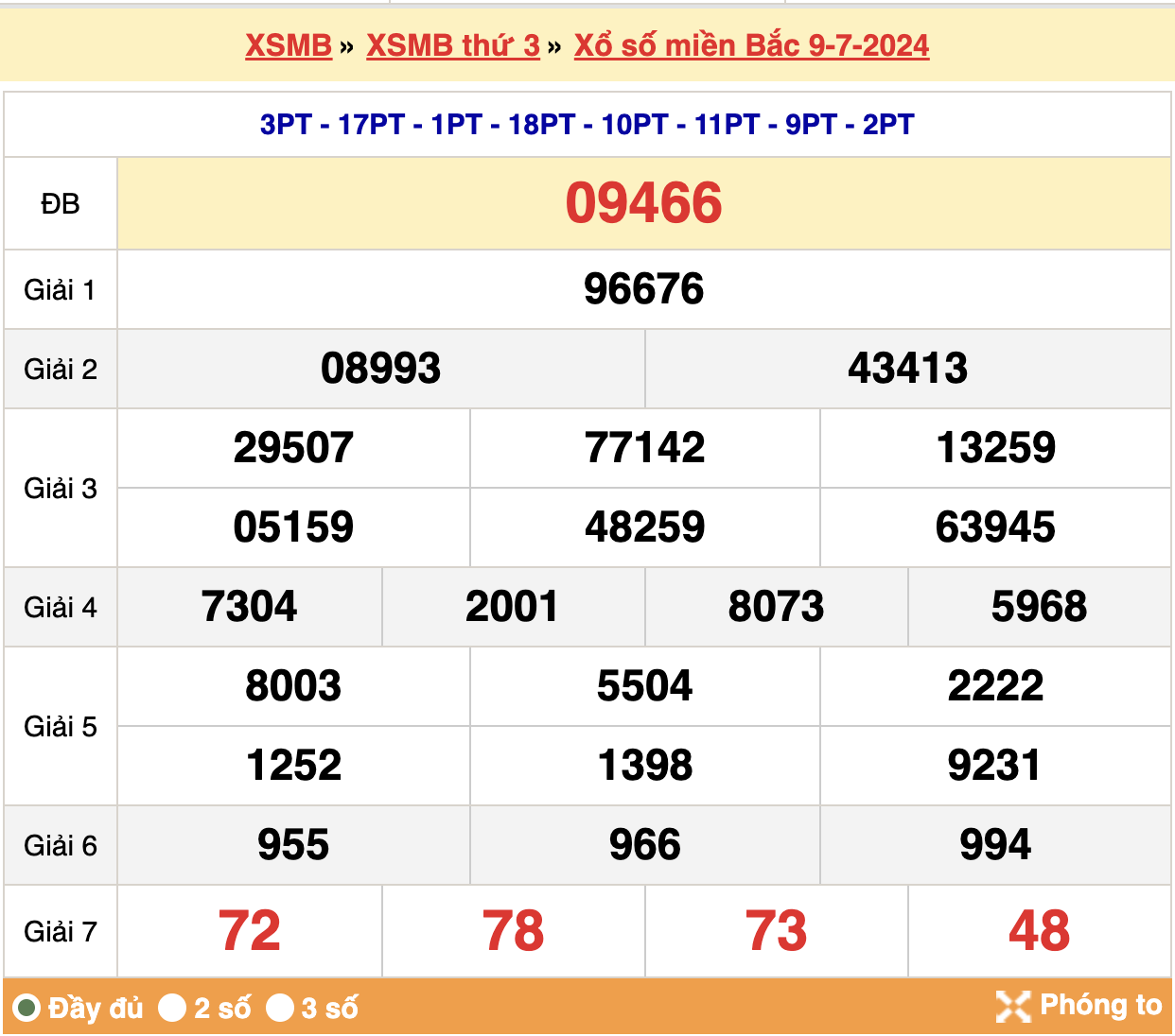 soi cầu xsmb ngày 10-07-2024