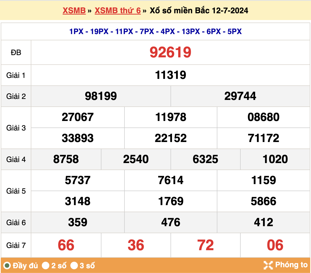 soi cầu xsmb ngày 13-07-2024