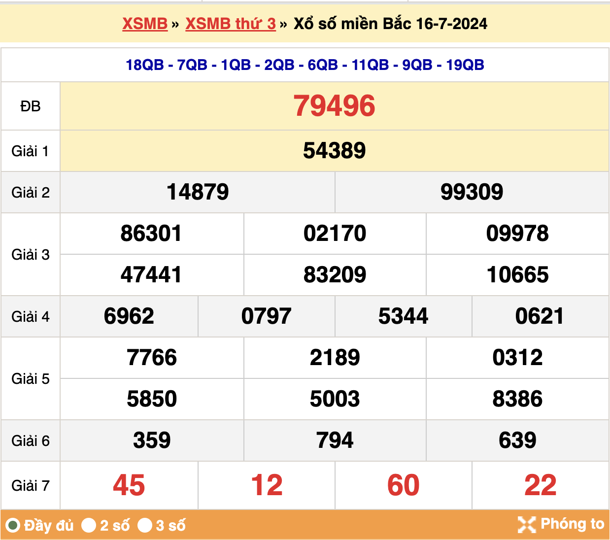 soi cầu xsmb ngày 17-07-2024