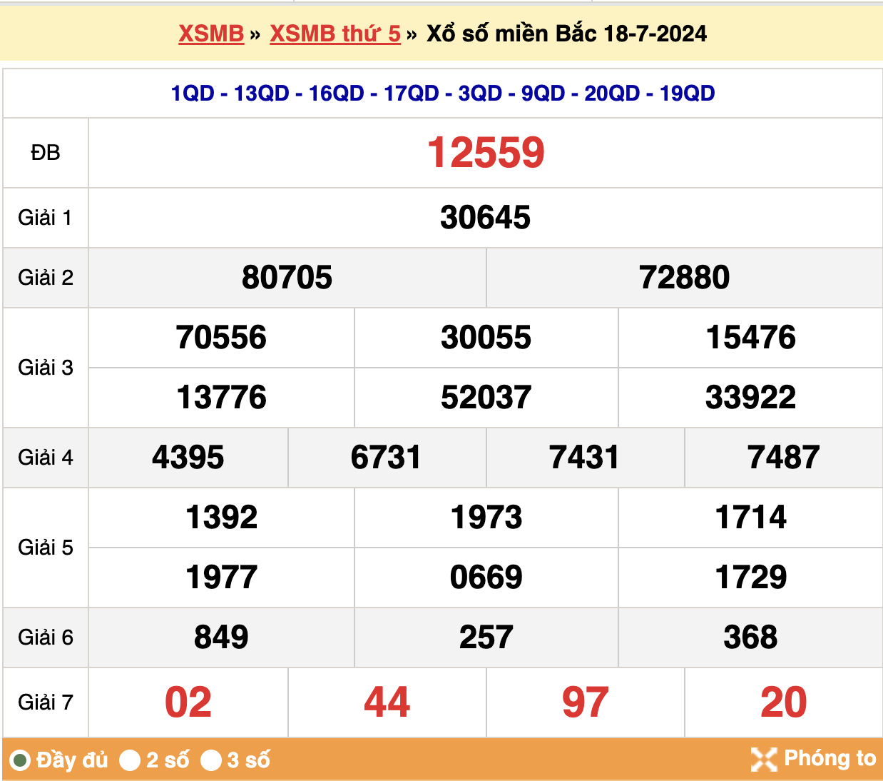 soi cầu xsmb ngày 19-07-2024