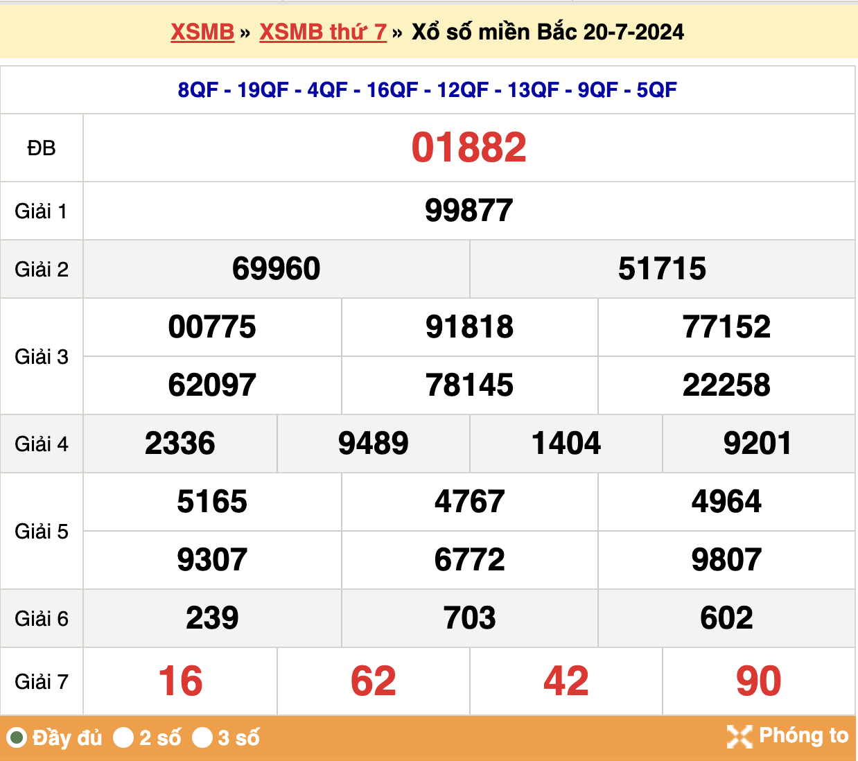 soi cầu xsmb ngày 21-07-2024