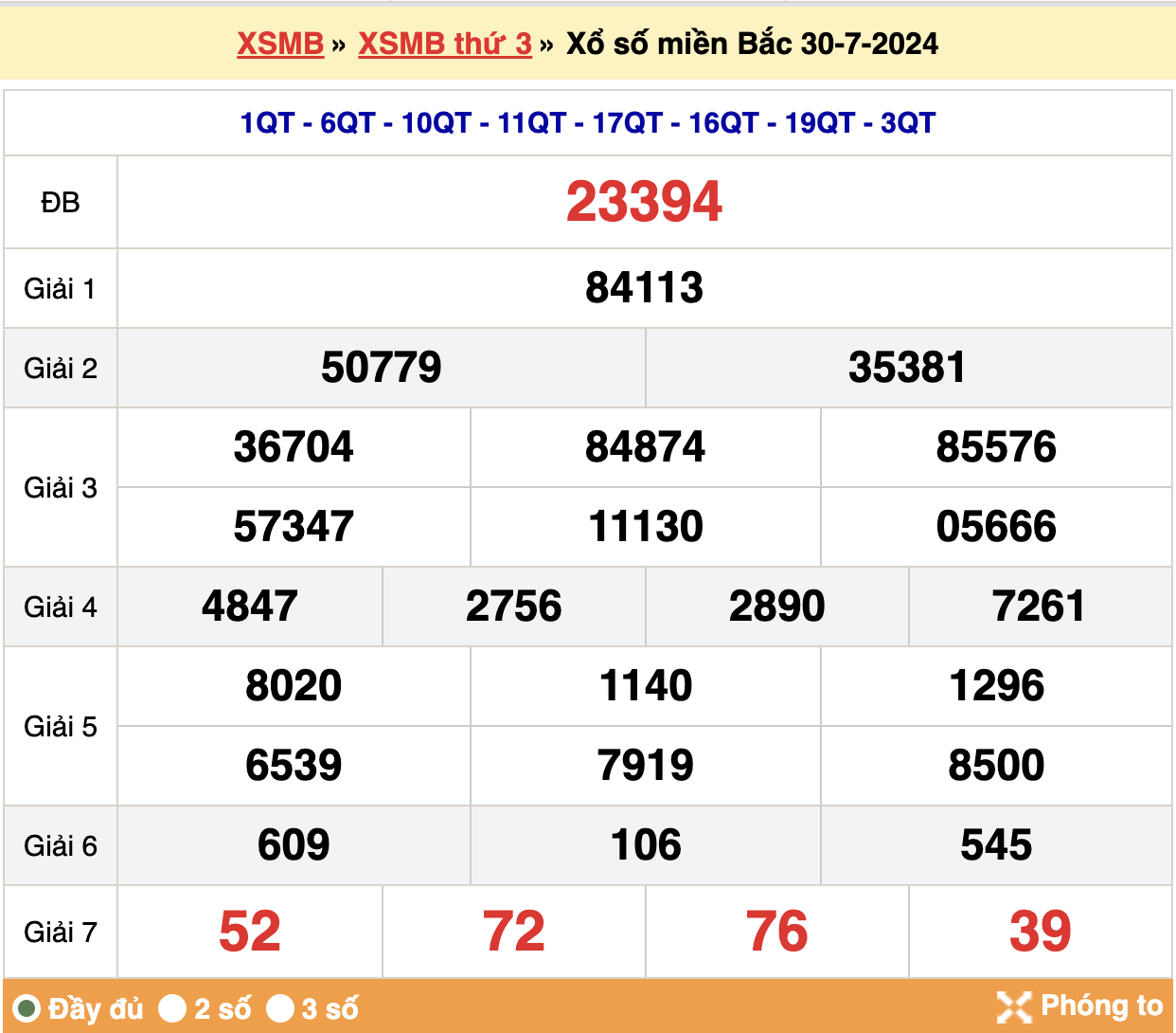 soi cầu xsmb ngày 31-07-2023