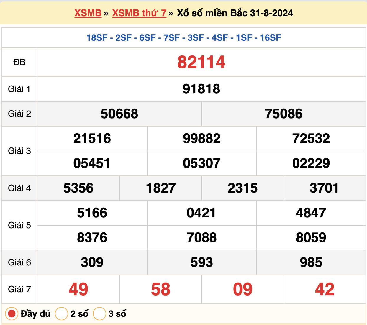 soi cầu xsmb ngày 01-09-2024