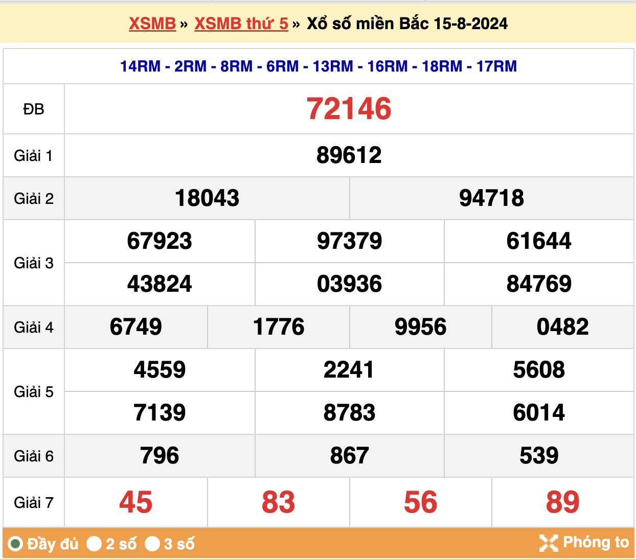 soi cầu xsmb ngày 16-08-2024