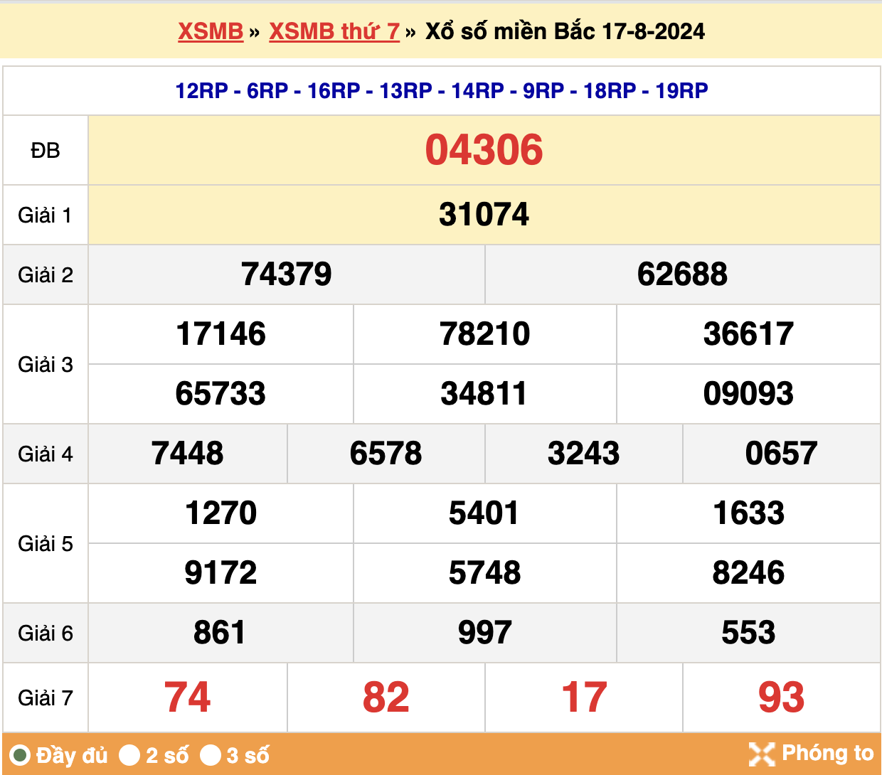 soi cầu xsmb ngày 18-08-2024