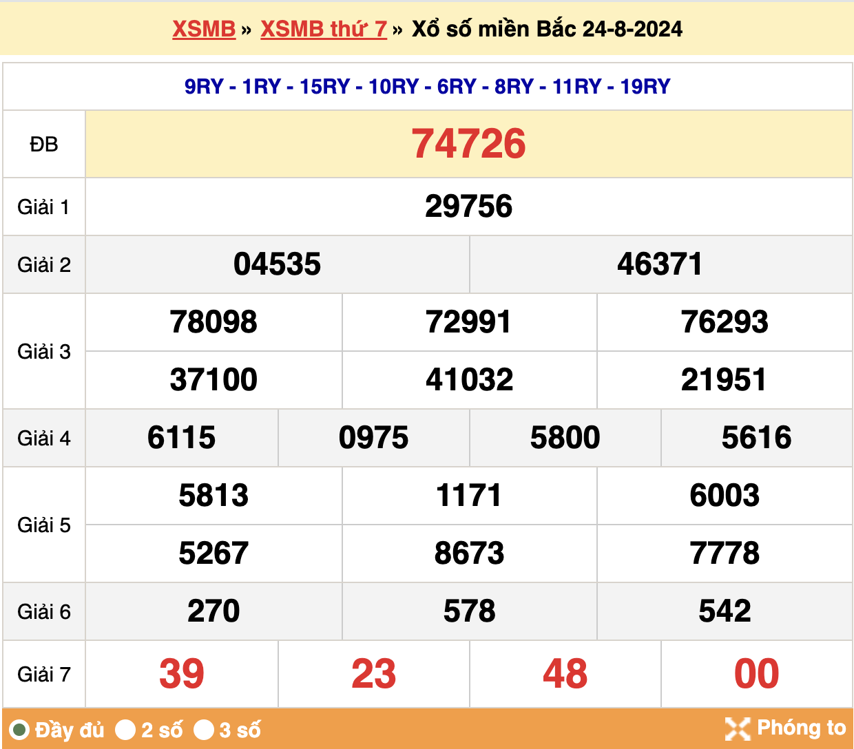 soi cầu xsmb ngày 25-08-2024