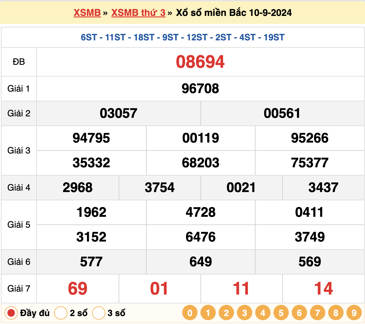 soi cầu xsmb ngày 11-09-2024