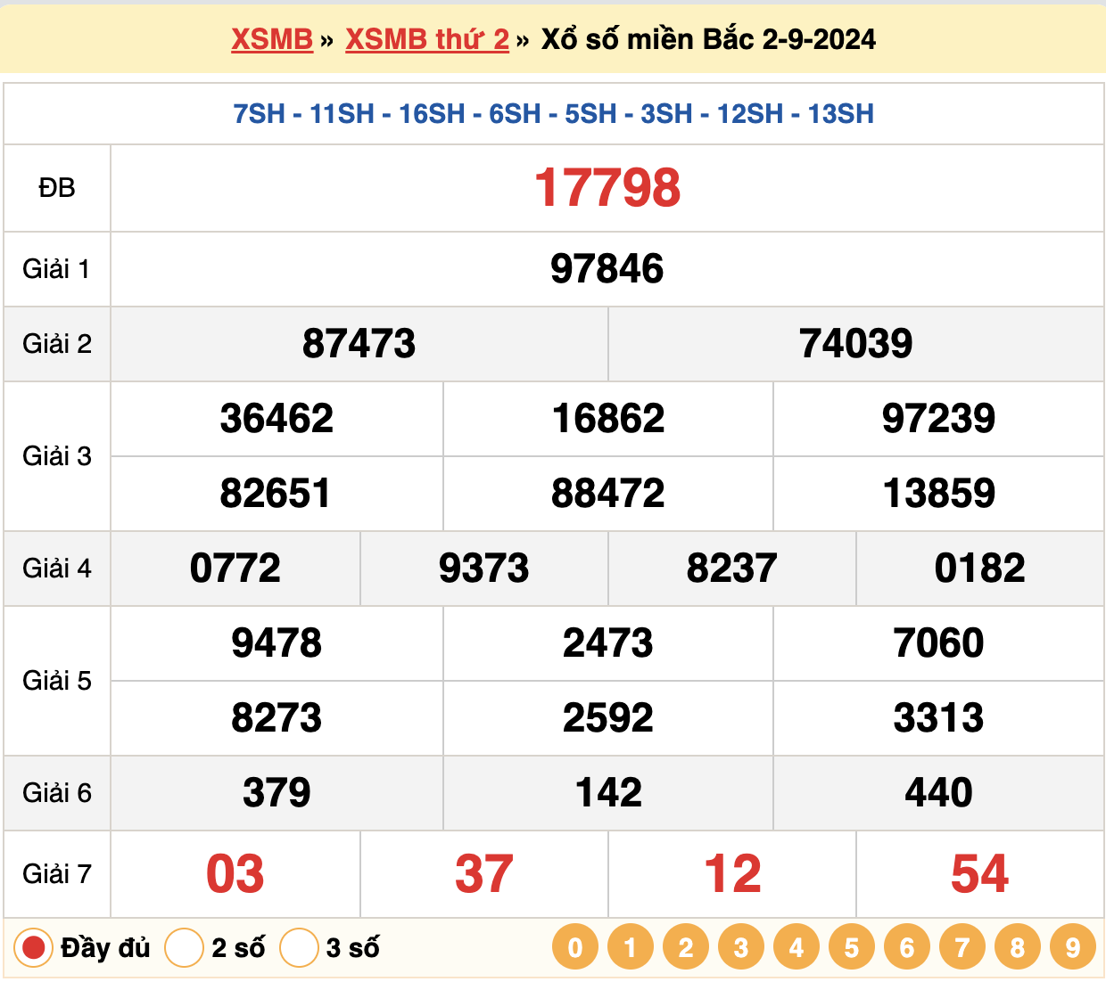 soi cầu xsmb ngày 03-09-2024