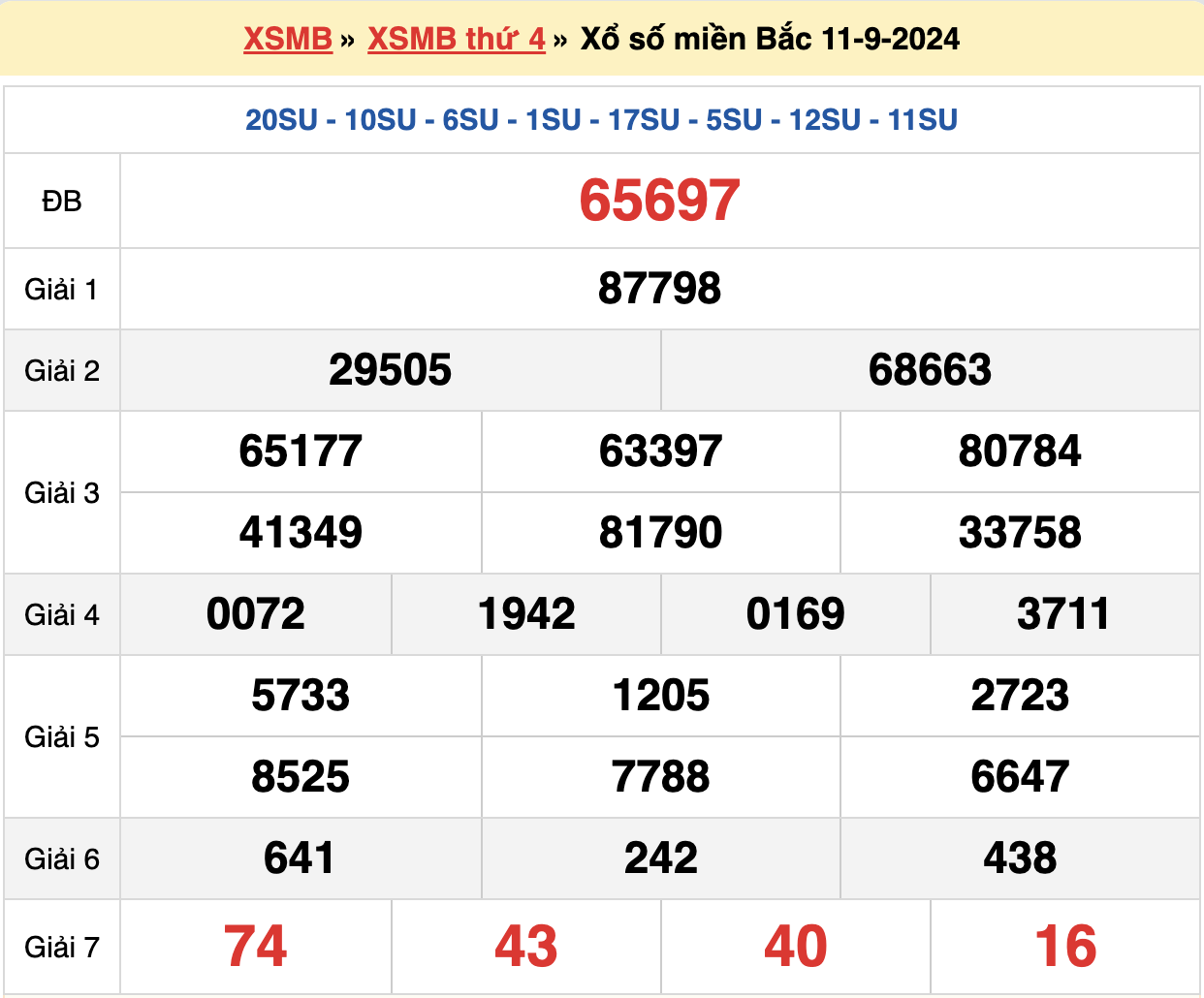  soi cầu xsmb ngày 12-09-2024