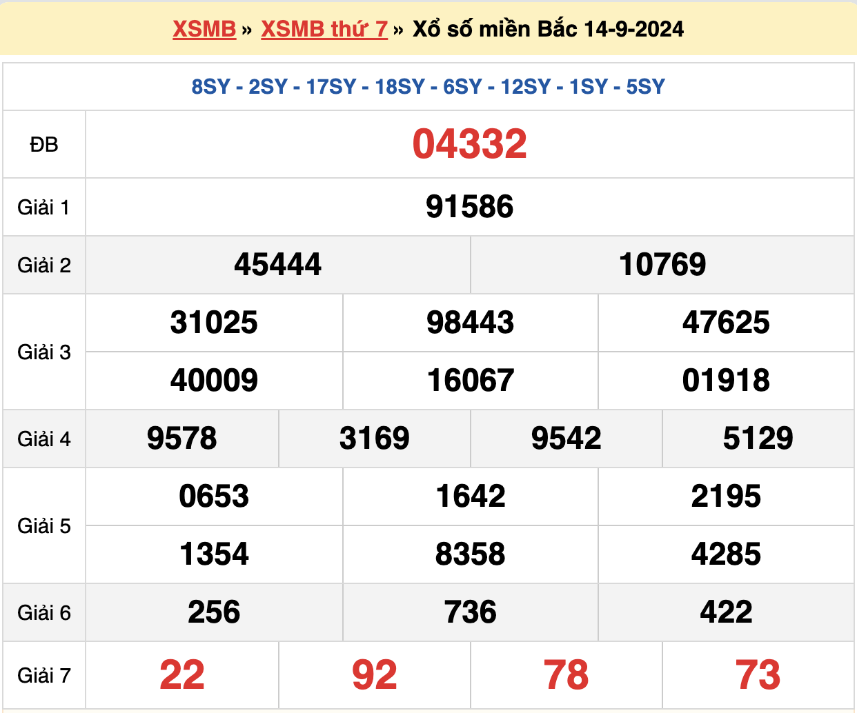 soi cầu xsmb ngày 15-09-2024