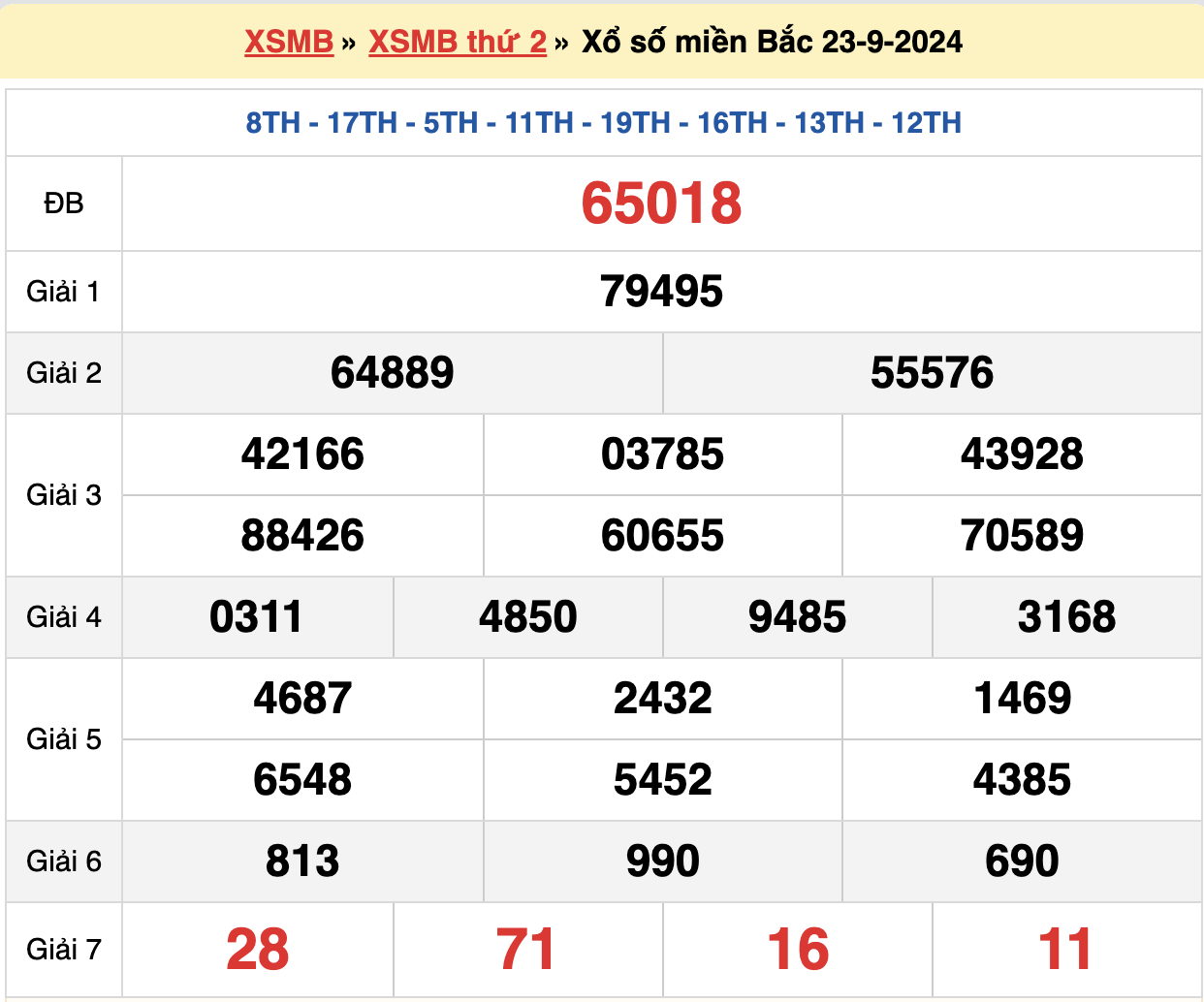 soi cầu xsmb ngày 24-09-2024