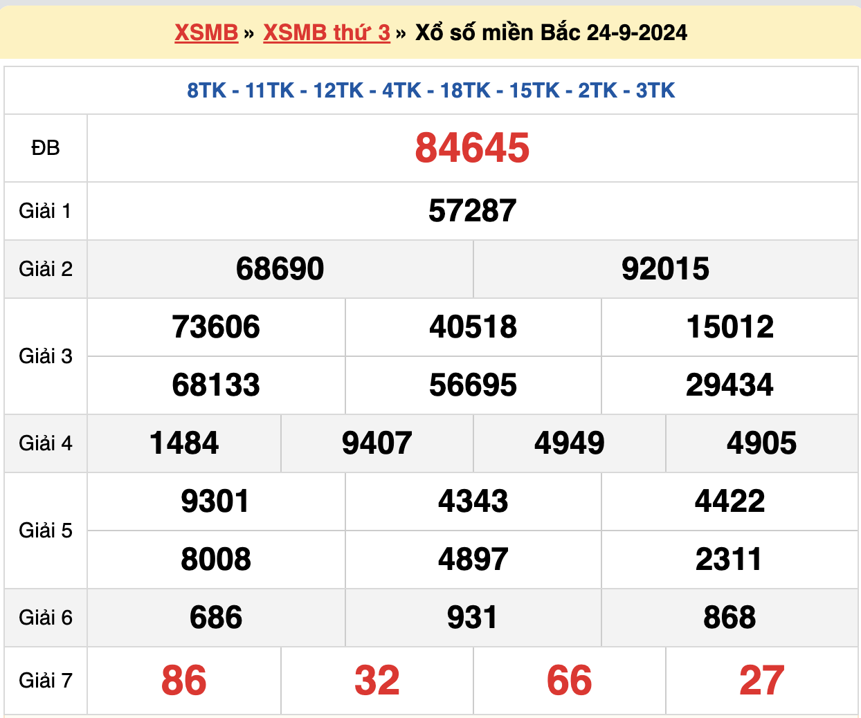 soi cầu xsmb ngày 25-09-2024