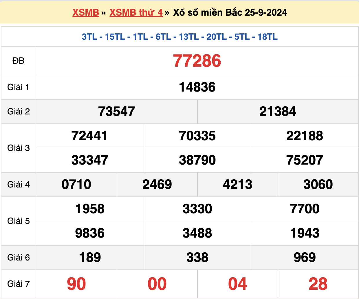 soi cầu xsmb ngày 26-09-2024