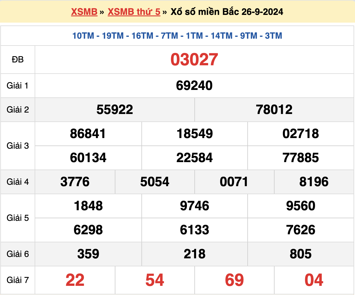 soi cầu xsmb ngày 27-09-2024