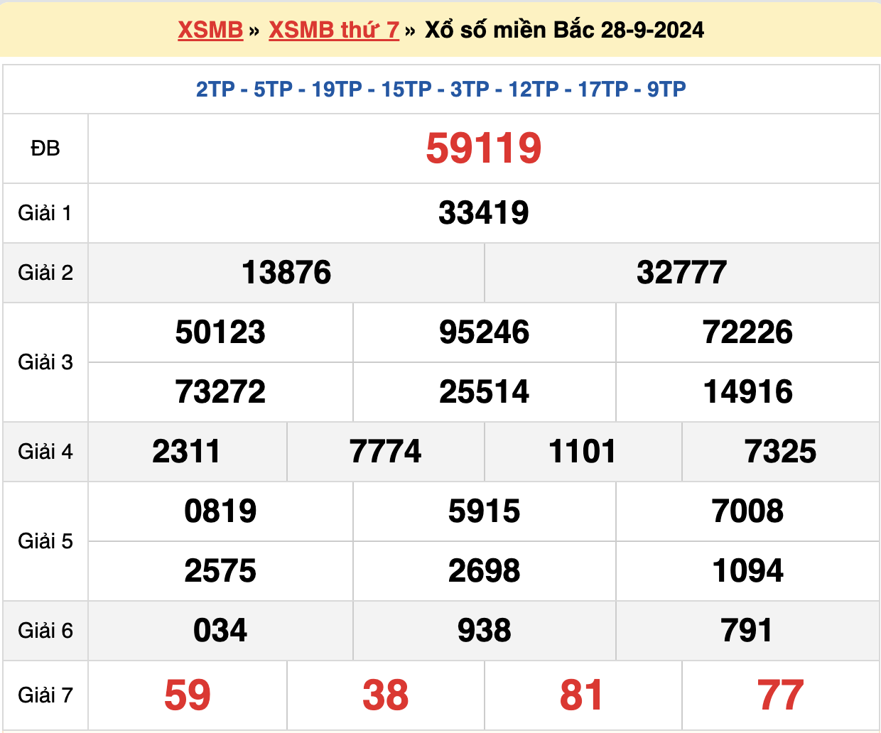 soi cầu xsmb ngày 29-09-2024