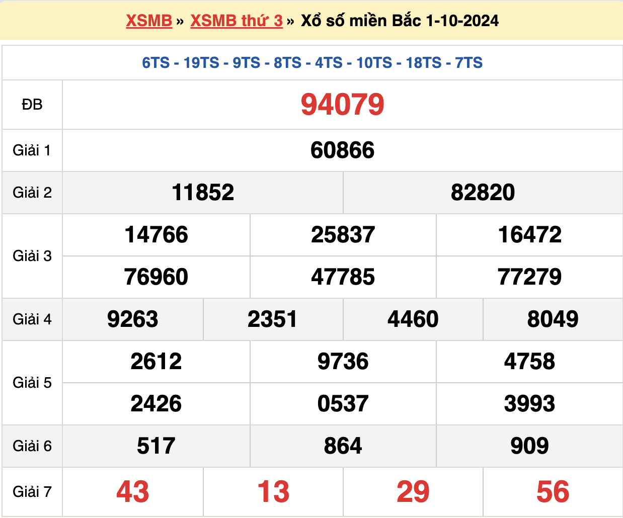 soi cầu xsmb ngày 02-10-2024