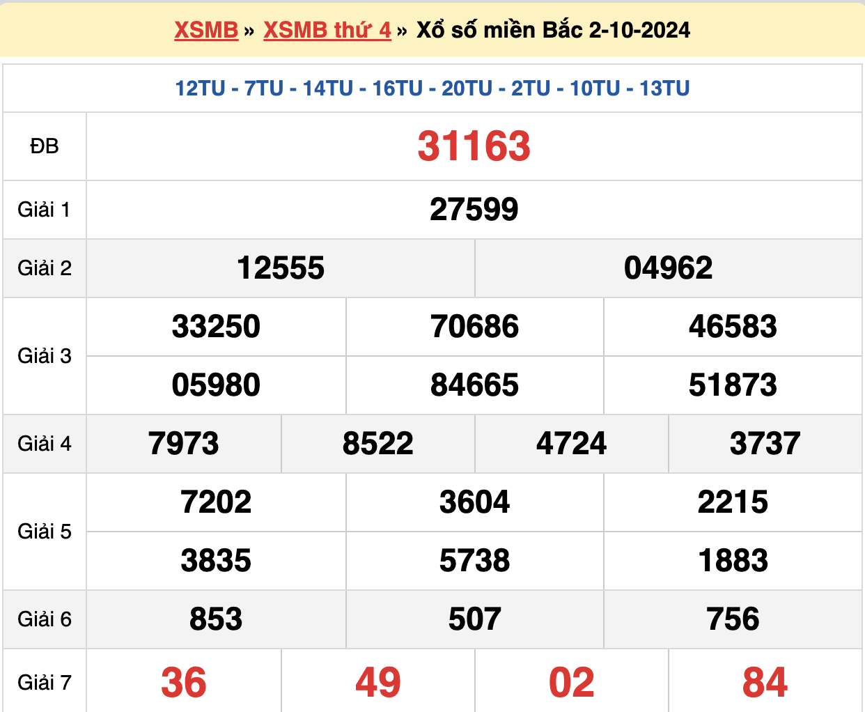 soi cầu xsmb ngày 03-10-2024