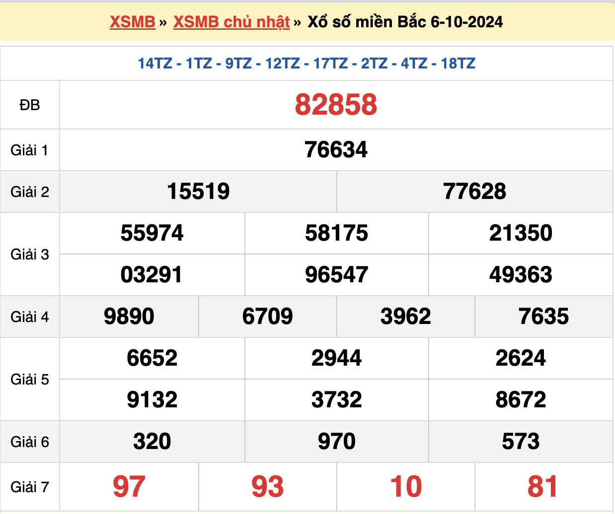 soi cầu xsmb ngày 07-10-2024