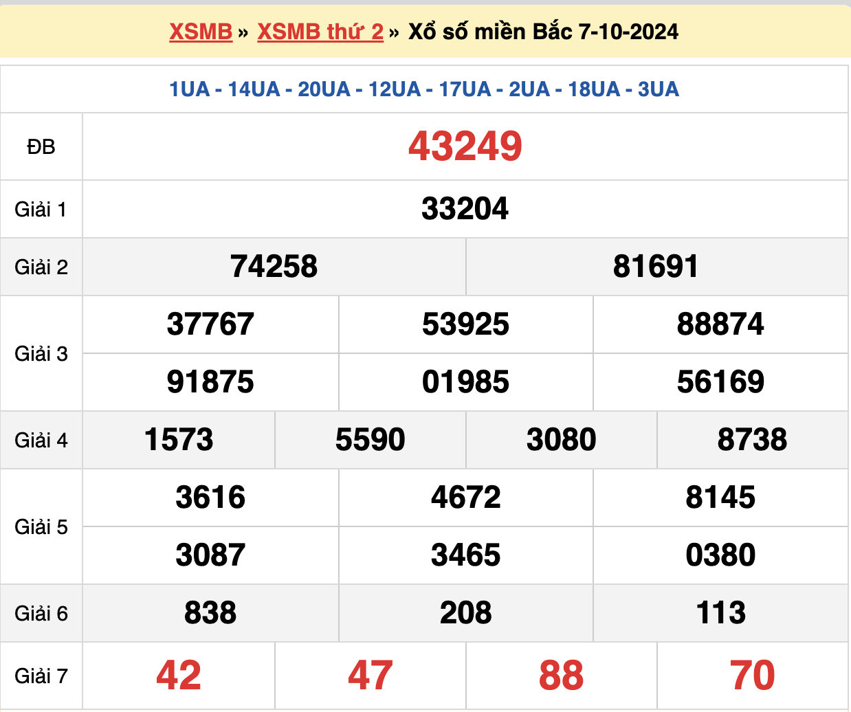 soi cầu xsmb ngày 08-10-2024