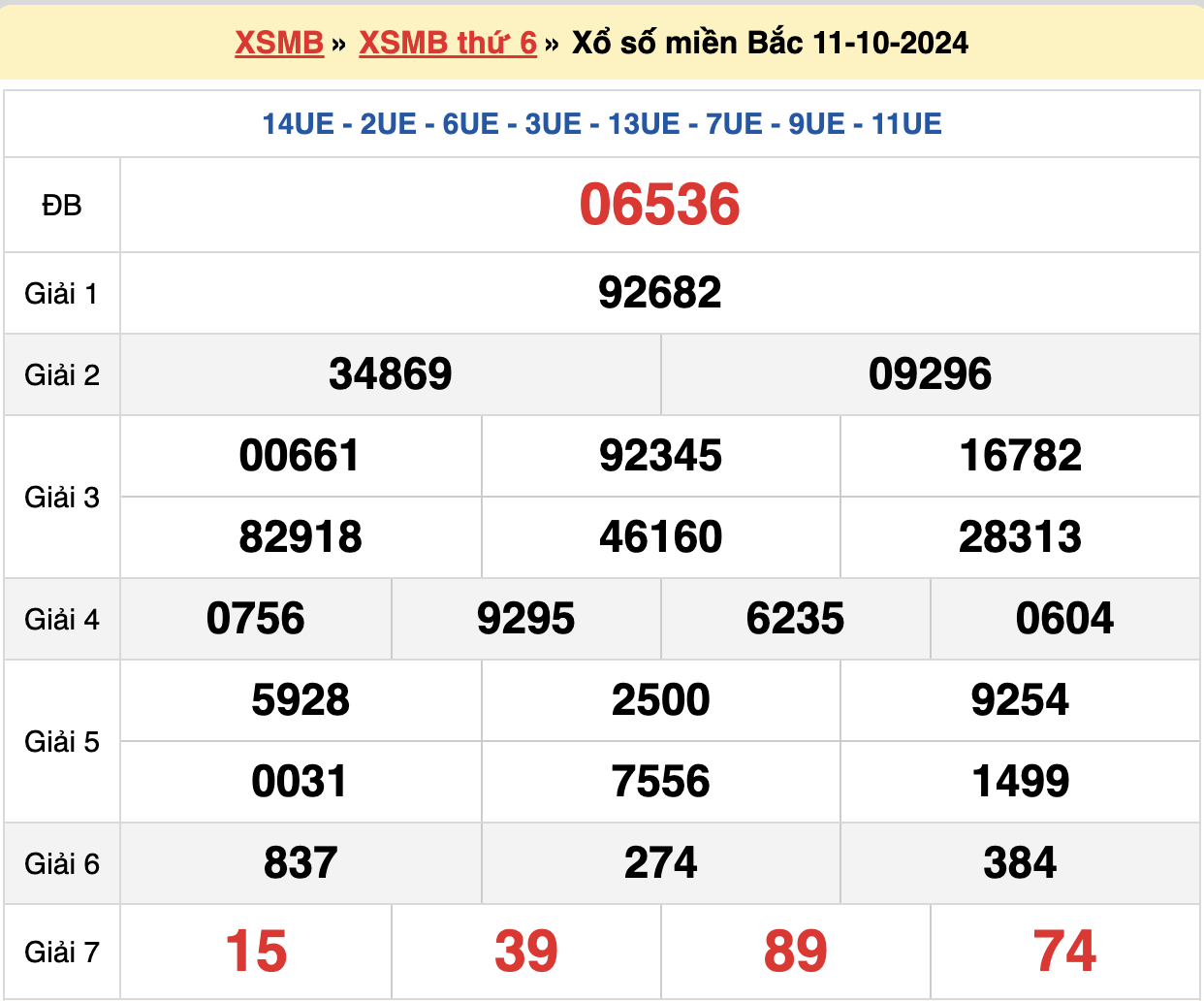 soi cầu xsmb ngày 12-10-2024